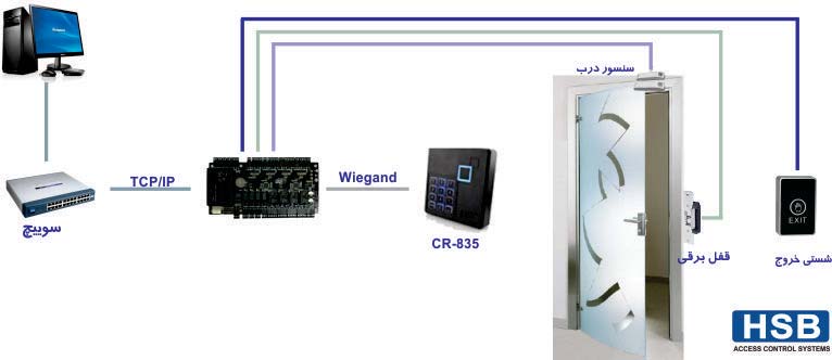 دیاگرام فنی دستگاه CR-835 