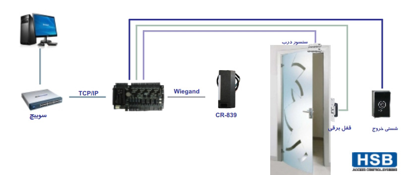 دیاگرام فنی دستگاه CR-839 با میکروکنترلر CR-202 / CR-204